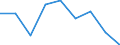 Thousand tonnes / Total / European Union - 27 countries (from 2020) / European Union - 27 countries (from 2020) / Textiles, textile articles and man-made fibres, other raw animal and vegetable materials / Luxembourg