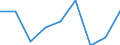 Thousand tonnes / Total / European Union - 27 countries (from 2020) / European Union - 27 countries (from 2020) / Textiles, textile articles and man-made fibres, other raw animal and vegetable materials / Netherlands