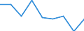 Thousand tonnes / Total / European Union - 27 countries (from 2020) / European Union - 27 countries (from 2020) / Textiles, textile articles and man-made fibres, other raw animal and vegetable materials / Austria