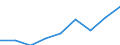 Thousand tonnes / Total / European Union - 27 countries (from 2020) / European Union - 27 countries (from 2020) / Foodstuff and animal fodder / Germany (until 1990 former territory of the FRG)