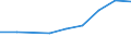 Thousand tonnes / Total / European Union - 27 countries (from 2020) / European Union - 27 countries (from 2020) / Foodstuff and animal fodder / Spain