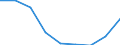 Thousand tonnes / Total / European Union - 27 countries (from 2020) / European Union - 27 countries (from 2020) / Foodstuff and animal fodder / France