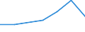 Thousand tonnes / Total / European Union - 27 countries (from 2020) / European Union - 27 countries (from 2020) / Foodstuff and animal fodder / Italy