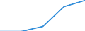 Thousand tonnes / Total / European Union - 27 countries (from 2020) / European Union - 27 countries (from 2020) / Foodstuff and animal fodder / Lithuania