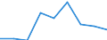 Thousand tonnes / Total / European Union - 27 countries (from 2020) / European Union - 27 countries (from 2020) / Foodstuff and animal fodder / Luxembourg