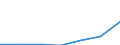 Thousand tonnes / Total / European Union - 27 countries (from 2020) / European Union - 27 countries (from 2020) / Foodstuff and animal fodder / Hungary