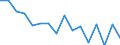 Type of transport: Total / Country/region of loading/embarking: European Union - 27 countries (from 2020) / Country/region of unloading/disembarking: European Union - 27 countries (from 2020) / Standard goods classification for transport statistics (NST 2007, 20 group): Total transported goods / Unit of measure: Thousand tonnes / Geopolitical entity (reporting): Belgium