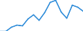 Type of transport: Total / Country/region of loading/embarking: European Union - 27 countries (from 2020) / Country/region of unloading/disembarking: European Union - 27 countries (from 2020) / Standard goods classification for transport statistics (NST 2007, 20 group): Total transported goods / Unit of measure: Thousand tonnes / Geopolitical entity (reporting): Bulgaria