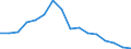 Type of transport: Total / Country/region of loading/embarking: European Union - 27 countries (from 2020) / Country/region of unloading/disembarking: European Union - 27 countries (from 2020) / Standard goods classification for transport statistics (NST 2007, 20 group): Total transported goods / Unit of measure: Thousand tonnes / Geopolitical entity (reporting): Denmark