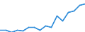 Type of transport: Total / Country/region of loading/embarking: European Union - 27 countries (from 2020) / Country/region of unloading/disembarking: European Union - 27 countries (from 2020) / Standard goods classification for transport statistics (NST 2007, 20 group): Total transported goods / Unit of measure: Thousand tonnes / Geopolitical entity (reporting): Ireland