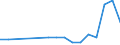 Type of transport: Total / Country/region of loading/embarking: European Union - 27 countries (from 2020) / Country/region of unloading/disembarking: European Union - 27 countries (from 2020) / Standard goods classification for transport statistics (NST 2007, 20 group): Total transported goods / Unit of measure: Thousand tonnes / Geopolitical entity (reporting): Greece