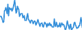 Unit of measure: Thousand tonnes / Type of transport: Total / Country/region of loading/embarking: European Union - 27 countries (from 2020) / Country/region of unloading/disembarking: European Union - 27 countries (from 2020) / Geopolitical entity (reporting): Belgium