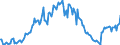 Unit of measure: Thousand tonnes / Type of transport: Total / Country/region of loading/embarking: European Union - 27 countries (from 2020) / Country/region of unloading/disembarking: European Union - 27 countries (from 2020) / Geopolitical entity (reporting): Czechia