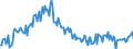 Unit of measure: Thousand tonnes / Type of transport: Total / Country/region of loading/embarking: European Union - 27 countries (from 2020) / Country/region of unloading/disembarking: European Union - 27 countries (from 2020) / Geopolitical entity (reporting): Germany