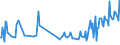 Unit of measure: Thousand tonnes / Type of transport: Total / Country/region of loading/embarking: European Union - 27 countries (from 2020) / Country/region of unloading/disembarking: European Union - 27 countries (from 2020) / Geopolitical entity (reporting): Ireland