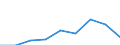 Thousand tonnes / Total / European Union - 27 countries (from 2020) / Total / Ireland