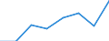 Thousand tonnes / Total / European Union - 27 countries (from 2020) / Total / Czechia