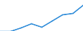 Thousand tonnes / Total / European Union - 27 countries (from 2020) / Total / Germany (until 1990 former territory of the FRG)