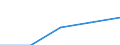 Thousand tonnes / Total / European Union - 27 countries (from 2020) / Total / Estonia