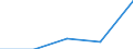 Thousand tonnes / Total / European Union - 27 countries (from 2020) / Total / Greece