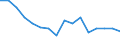 Type of transport: Total / Country/region of unloading/disembarking: European Union - 27 countries (from 2020) / Standard goods classification for transport statistics (NST 2007, 20 group): Total transported goods / Unit of measure: Thousand tonnes / Geopolitical entity (reporting): Belgium