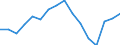 Type of transport: Total / Country/region of unloading/disembarking: European Union - 27 countries (from 2020) / Standard goods classification for transport statistics (NST 2007, 20 group): Total transported goods / Unit of measure: Thousand tonnes / Geopolitical entity (reporting): Czechia