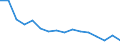 Type of transport: Total / Country/region of unloading/disembarking: European Union - 27 countries (from 2020) / Standard goods classification for transport statistics (NST 2007, 20 group): Total transported goods / Unit of measure: Thousand tonnes / Geopolitical entity (reporting): Germany