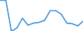 Type of transport: Total / Country/region of unloading/disembarking: European Union - 27 countries (from 2020) / Standard goods classification for transport statistics (NST 2007, 20 group): Total transported goods / Unit of measure: Thousand tonnes / Geopolitical entity (reporting): Estonia
