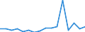 Type of transport: Total / Country/region of unloading/disembarking: European Union - 27 countries (from 2020) / Standard goods classification for transport statistics (NST 2007, 20 group): Total transported goods / Unit of measure: Thousand tonnes / Geopolitical entity (reporting): Greece