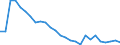 Beladungs- oder Einschiffungsland/-region: Europäische Union - 27 Länder (ab 2020) / Entladungs- oder Ausschiffungsland/-region: Europäische Union - 27 Länder (ab 2020) / Maßeinheit: Tausend Tonnen / Geopolitische Meldeeinheit: Belgien