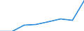 Total / European Union - 27 countries (2007-2013) / European Union - 27 countries (2007-2013) / Thousand tonnes / Czechia