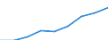 Total / European Union - 27 countries (2007-2013) / European Union - 27 countries (2007-2013) / Thousand tonnes / Germany (until 1990 former territory of the FRG)