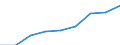 Maßeinheit: Tausend Tonnen / Gütergruppen basierend auf NST/R-Kapiteln: Insgesamt / Beladungs- oder Einschiffungsland/-region: Europäische Union - 27 Länder (2007-2013) / Entladungs- oder Ausschiffungsland/-region: Europäische Union - 27 Länder (2007-2013) / Geopolitische Meldeeinheit: Europäische Union - 25 Länder (2004-2006)