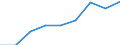 Maßeinheit: Tausend Tonnen / Gütergruppen basierend auf NST/R-Kapiteln: Insgesamt / Beladungs- oder Einschiffungsland/-region: Europäische Union - 27 Länder (2007-2013) / Entladungs- oder Ausschiffungsland/-region: Europäische Union - 27 Länder (2007-2013) / Geopolitische Meldeeinheit: Europäische Union - 15 Länder (1995-2004)