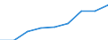 Maßeinheit: Tausend Tonnen / Gütergruppen basierend auf NST/R-Kapiteln: Insgesamt / Beladungs- oder Einschiffungsland/-region: Europäische Union - 27 Länder (2007-2013) / Entladungs- oder Ausschiffungsland/-region: Europäische Union - 25 Länder (2004-2006) / Geopolitische Meldeeinheit: Europäische Union - 25 Länder (2004-2006)