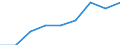 Maßeinheit: Tausend Tonnen / Gütergruppen basierend auf NST/R-Kapiteln: Insgesamt / Beladungs- oder Einschiffungsland/-region: Europäische Union - 27 Länder (2007-2013) / Entladungs- oder Ausschiffungsland/-region: Europäische Union - 25 Länder (2004-2006) / Geopolitische Meldeeinheit: Europäische Union - 15 Länder (1995-2004)