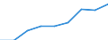 Maßeinheit: Tausend Tonnen / Gütergruppen basierend auf NST/R-Kapiteln: Insgesamt / Beladungs- oder Einschiffungsland/-region: Europäische Union - 27 Länder (2007-2013) / Entladungs- oder Ausschiffungsland/-region: Europäische Union - 15 Länder (1995-2004) / Geopolitische Meldeeinheit: Europäische Union - 25 Länder (2004-2006)