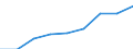 Thousand tonnes / Total / European Union - 27 countries (2007-2013) / European Union - 25 countries (2004-2006) / European Union - 25 countries (2004-2006)