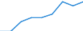 Thousand tonnes / Total / European Union - 27 countries (2007-2013) / European Union - 25 countries (2004-2006) / European Union - 15 countries (1995-2004)