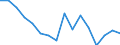 Type of transport: Total / Country/region of loading/embarking: European Union - 27 countries (from 2020) / Standard goods classification for transport statistics (NST 2007, 20 group): Total transported goods / Unit of measure: Thousand tonnes / Geopolitical entity (reporting): Belgium