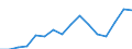 Type of transport: Total / Country/region of loading/embarking: European Union - 27 countries (from 2020) / Standard goods classification for transport statistics (NST 2007, 20 group): Total transported goods / Unit of measure: Thousand tonnes / Geopolitical entity (reporting): Bulgaria