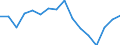 Type of transport: Total / Country/region of loading/embarking: European Union - 27 countries (from 2020) / Standard goods classification for transport statistics (NST 2007, 20 group): Total transported goods / Unit of measure: Thousand tonnes / Geopolitical entity (reporting): Czechia
