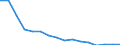 Type of transport: Total / Country/region of loading/embarking: European Union - 27 countries (from 2020) / Standard goods classification for transport statistics (NST 2007, 20 group): Total transported goods / Unit of measure: Thousand tonnes / Geopolitical entity (reporting): Denmark