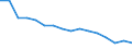 Type of transport: Total / Country/region of loading/embarking: European Union - 27 countries (from 2020) / Standard goods classification for transport statistics (NST 2007, 20 group): Total transported goods / Unit of measure: Thousand tonnes / Geopolitical entity (reporting): Germany
