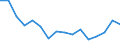Type of transport: Total / Country/region of loading/embarking: European Union - 27 countries (from 2020) / Standard goods classification for transport statistics (NST 2007, 20 group): Total transported goods / Unit of measure: Thousand tonnes / Geopolitical entity (reporting): Ireland