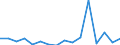 Type of transport: Total / Country/region of loading/embarking: European Union - 27 countries (from 2020) / Standard goods classification for transport statistics (NST 2007, 20 group): Total transported goods / Unit of measure: Thousand tonnes / Geopolitical entity (reporting): Greece
