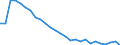 Unit of measure: Million tonne-kilometre (TKM) / Type of transport: Total / Country/region of loading/embarking: European Union - 27 countries (from 2020) / Geopolitical entity (reporting): Belgium