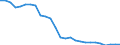 Unit of measure: Million tonne-kilometre (TKM) / Type of transport: Total / Country/region of loading/embarking: European Union - 27 countries (from 2020) / Geopolitical entity (reporting): Denmark