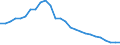 Unit of measure: Million tonne-kilometre (TKM) / Type of transport: Total / Country/region of loading/embarking: European Union - 27 countries (from 2020) / Geopolitical entity (reporting): Germany