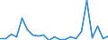 Unit of measure: Million tonne-kilometre (TKM) / Type of transport: Total / Country/region of loading/embarking: European Union - 27 countries (from 2020) / Geopolitical entity (reporting): Greece